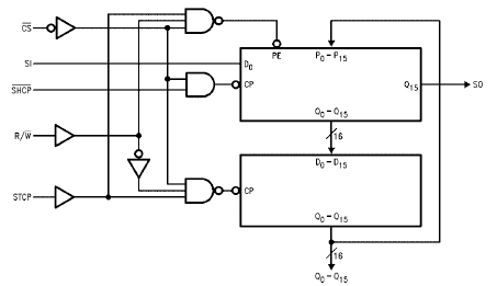 serial research : shift registers